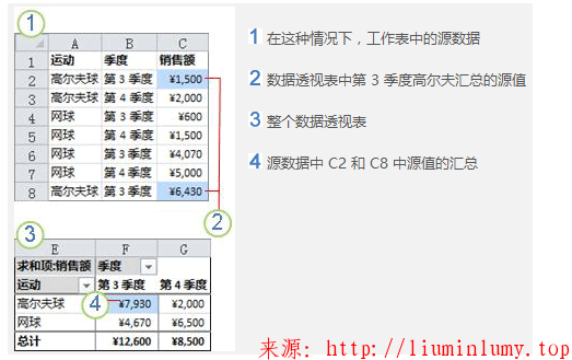 Excel办公常用操作(数据透视)